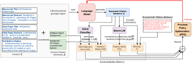 Figure 1 for Controllable Citation Text Generation