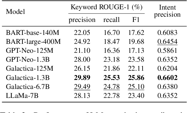 Figure 3 for Controllable Citation Text Generation