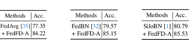 Figure 2 for Feature Diversification and Adaptation for Federated Domain Generalization