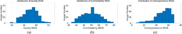 Figure 4 for AIGCOIQA2024: Perceptual Quality Assessment of AI Generated Omnidirectional Images