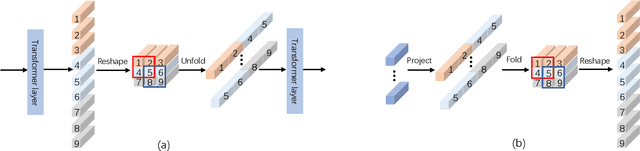 Figure 3 for VST++: Efficient and Stronger Visual Saliency Transformer
