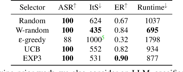 Figure 4 for JBFuzz: Jailbreaking LLMs Efficiently and Effectively Using Fuzzing