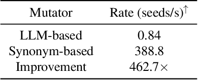 Figure 2 for JBFuzz: Jailbreaking LLMs Efficiently and Effectively Using Fuzzing