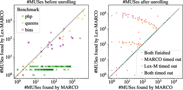 Figure 2 for Exploiting Symmetries in MUS Computation (Extended version)