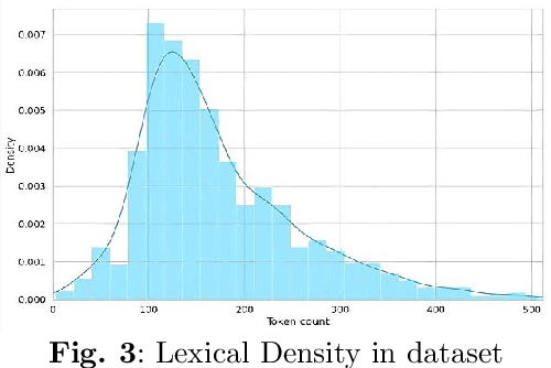 Figure 4 for Mood Classification of Bangla Songs Based on Lyrics