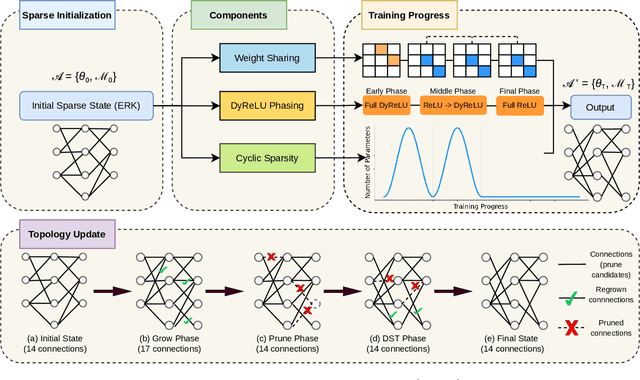 Figure 1 for Pushing the Limits of Sparsity: A Bag of Tricks for Extreme Pruning