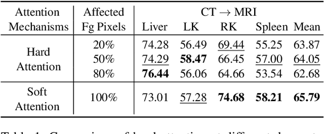 Figure 1 for FAMNet: Frequency-aware Matching Network for Cross-domain Few-shot Medical Image Segmentation