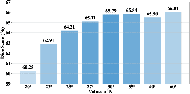 Figure 2 for FAMNet: Frequency-aware Matching Network for Cross-domain Few-shot Medical Image Segmentation