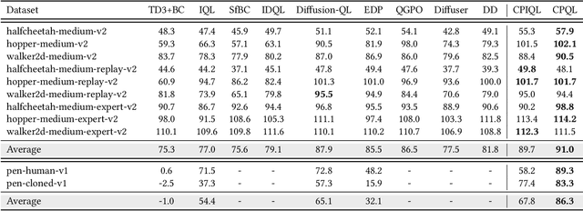 Figure 2 for Boosting Continuous Control with Consistency Policy