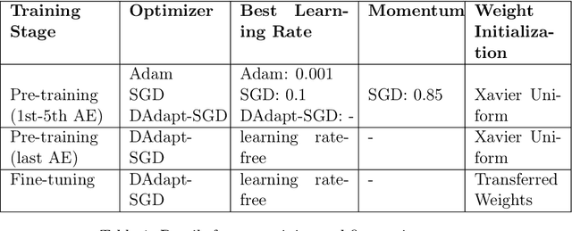 Figure 2 for PROTECT: Protein circadian time prediction using unsupervised learning