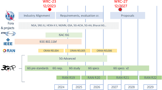 Figure 2 for Towards Distributed and Intelligent Integrated Sensing and Communications for 6G Networks