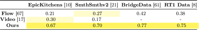 Figure 2 for Track2Act: Predicting Point Tracks from Internet Videos enables Diverse Zero-shot Robot Manipulation