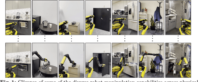 Figure 1 for Track2Act: Predicting Point Tracks from Internet Videos enables Diverse Zero-shot Robot Manipulation