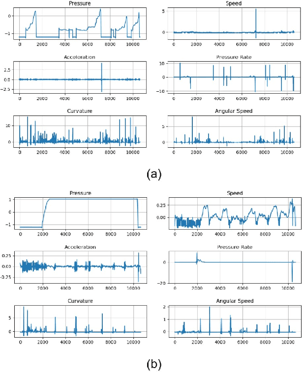 Figure 3 for Hybrid Transformer for Early Alzheimer's Detection: Integration of Handwriting-Based 2D Images and 1D Signal Features