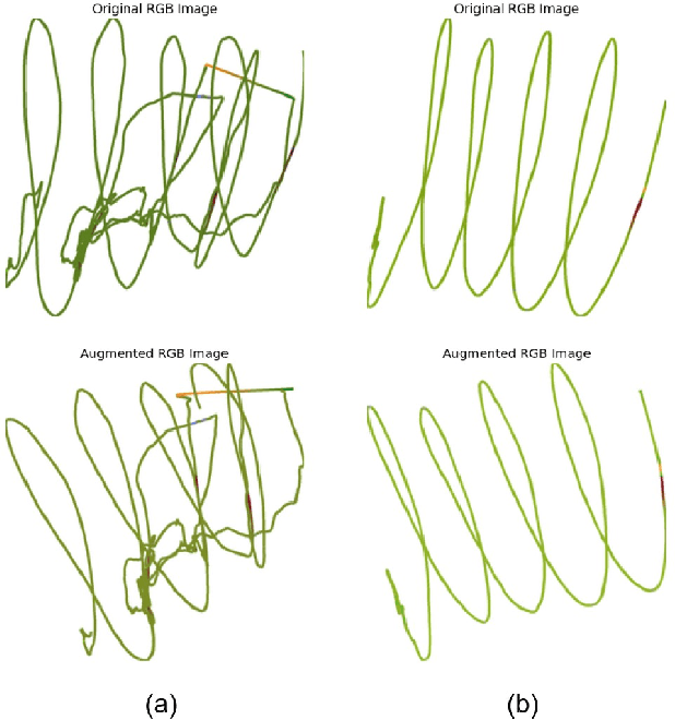 Figure 4 for Hybrid Transformer for Early Alzheimer's Detection: Integration of Handwriting-Based 2D Images and 1D Signal Features