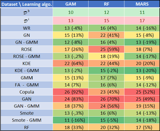 Figure 2 for Data Augmentation for Imbalanced Regression