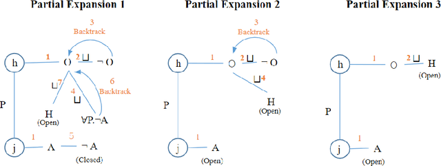 Figure 4 for Neuro-Symbolic RDF and Description Logic Reasoners: The State-Of-The-Art and Challenges