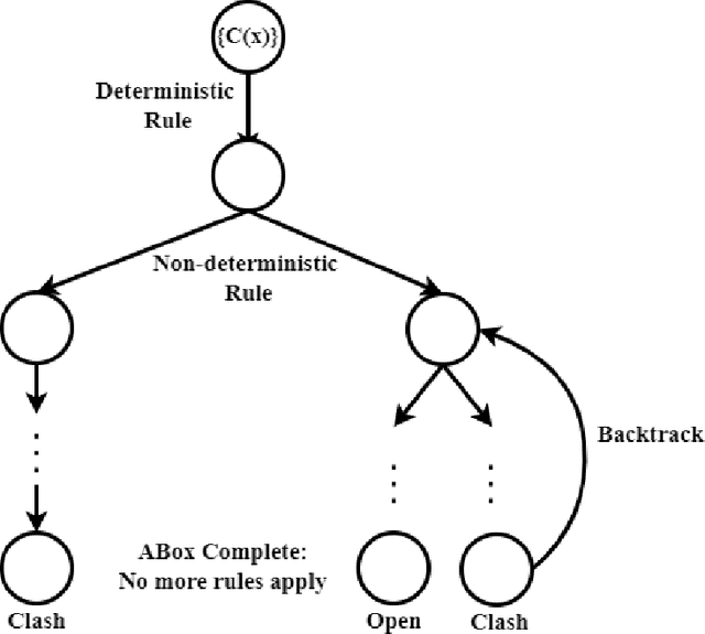 Figure 2 for Neuro-Symbolic RDF and Description Logic Reasoners: The State-Of-The-Art and Challenges