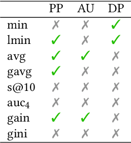 Figure 2 for Pessimistic Evaluation