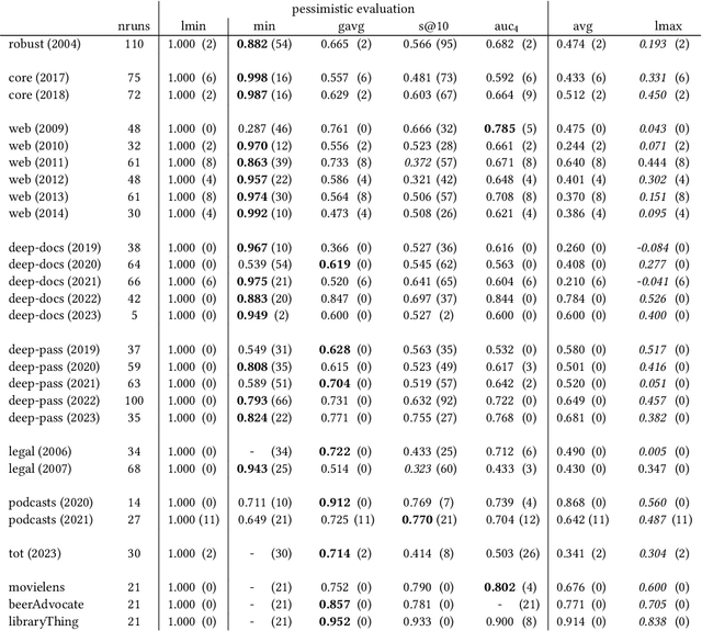 Figure 3 for Pessimistic Evaluation