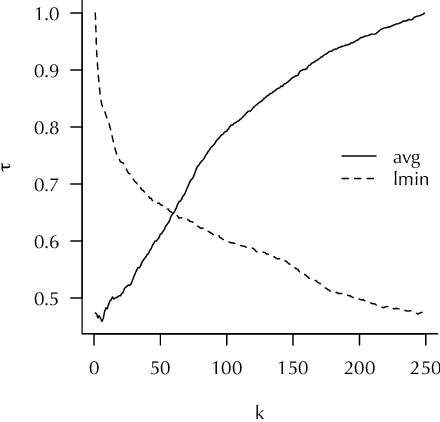 Figure 4 for Pessimistic Evaluation