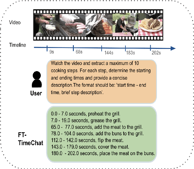 Figure 1 for Multimodal Language Models for Domain-Specific Procedural Video Summarization