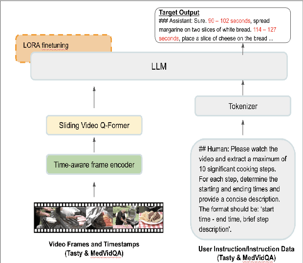 Figure 3 for Multimodal Language Models for Domain-Specific Procedural Video Summarization