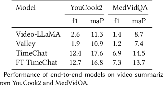 Figure 2 for Multimodal Language Models for Domain-Specific Procedural Video Summarization