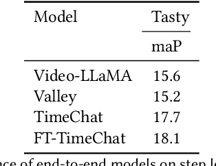 Figure 4 for Multimodal Language Models for Domain-Specific Procedural Video Summarization