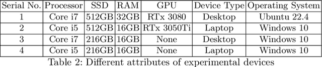 Figure 4 for A Novel Neural Network-Based Federated Learning System for Imbalanced and Non-IID Data