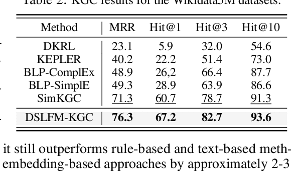 Figure 4 for Deep Sparse Latent Feature Models for Knowledge Graph Completion