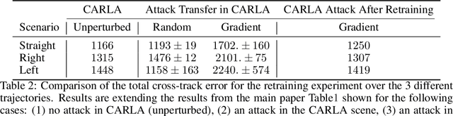 Figure 4 for Generating Transferable Adversarial Simulation Scenarios for Self-Driving via Neural Rendering