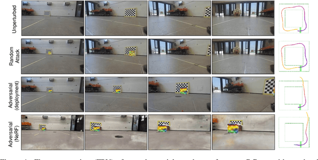 Figure 1 for Generating Transferable Adversarial Simulation Scenarios for Self-Driving via Neural Rendering