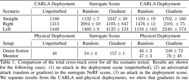 Figure 2 for Generating Transferable Adversarial Simulation Scenarios for Self-Driving via Neural Rendering