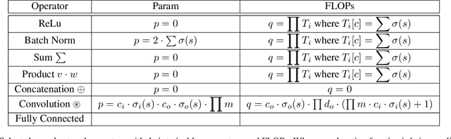 Figure 4 for A Generalization of Continuous Relaxation in Structured Pruning