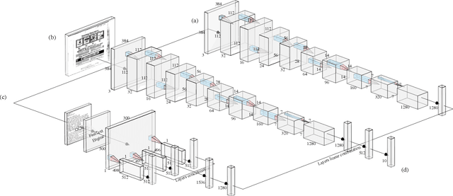 Figure 1 for Multimodal Side-Tuning for Document Classification