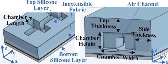 Figure 1 for How Does the Inner Geometry of Soft Actuators Modulate the Dynamic and Hysteretic Response?