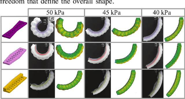 Figure 3 for How Does the Inner Geometry of Soft Actuators Modulate the Dynamic and Hysteretic Response?