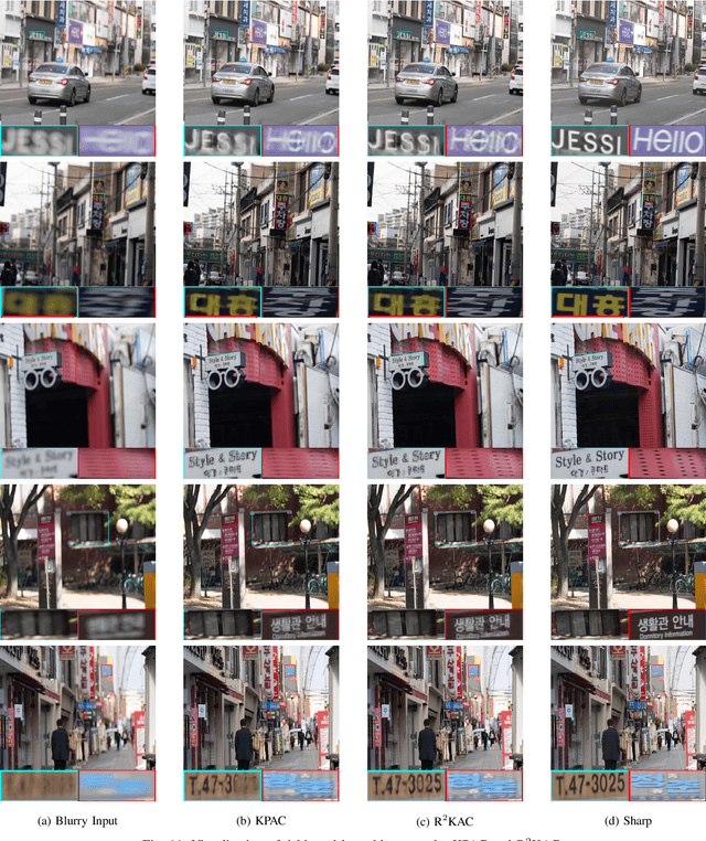 Figure 3 for SR-R$^2$KAC: Improving Single Image Defocus Deblurring