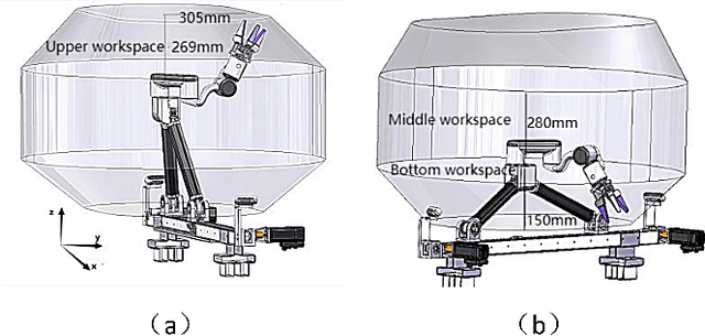 Figure 2 for Design and Control of a Novel Six-Degree-of-Freedom Hybrid Robotic Arm