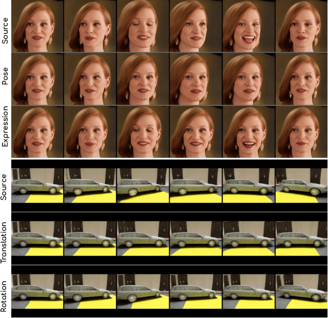 Figure 1 for We never go out of Style: Motion Disentanglement by Subspace Decomposition of Latent Space