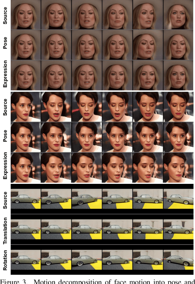 Figure 4 for We never go out of Style: Motion Disentanglement by Subspace Decomposition of Latent Space