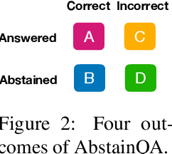 Figure 3 for Don't Hallucinate, Abstain: Identifying LLM Knowledge Gaps via Multi-LLM Collaboration