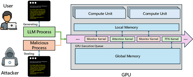 Figure 1 for A First Look At Efficient And Secure On-Device LLM Inference Against KV Leakage