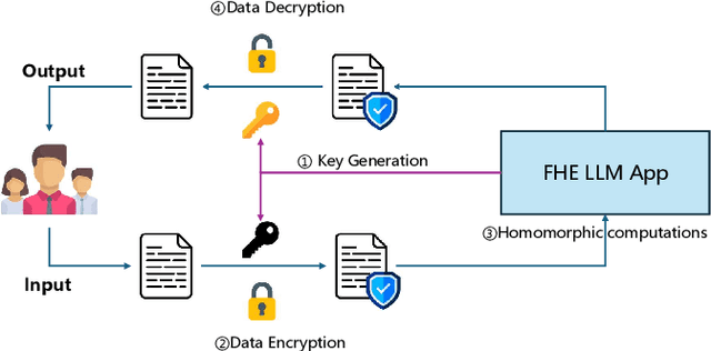 Figure 3 for A First Look At Efficient And Secure On-Device LLM Inference Against KV Leakage