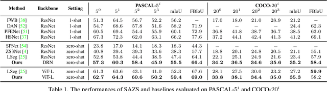 Figure 2 for Delving into Shape-aware Zero-shot Semantic Segmentation