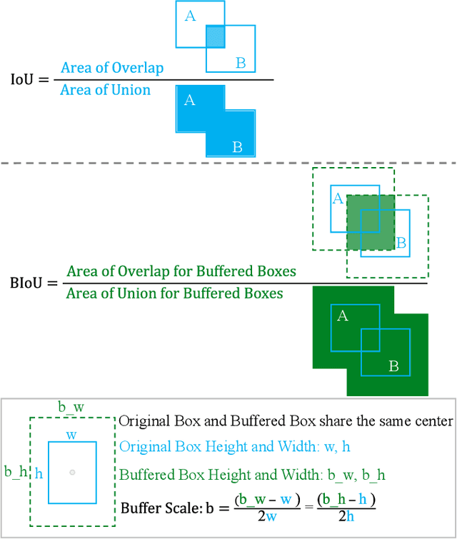 Figure 1 for The Second-place Solution for ECCV 2022 Multiple People Tracking in Group Dance Challenge