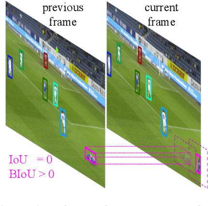 Figure 3 for The Second-place Solution for ECCV 2022 Multiple People Tracking in Group Dance Challenge