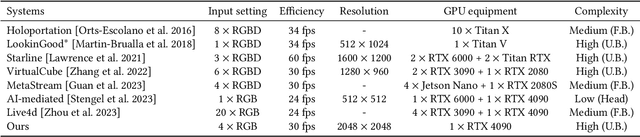 Figure 2 for Tele-Aloha: A Low-budget and High-authenticity Telepresence System Using Sparse RGB Cameras