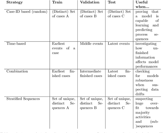 Figure 2 for Towards Reproducibility in Predictive Process Mining: SPICE -- A Deep Learning Library